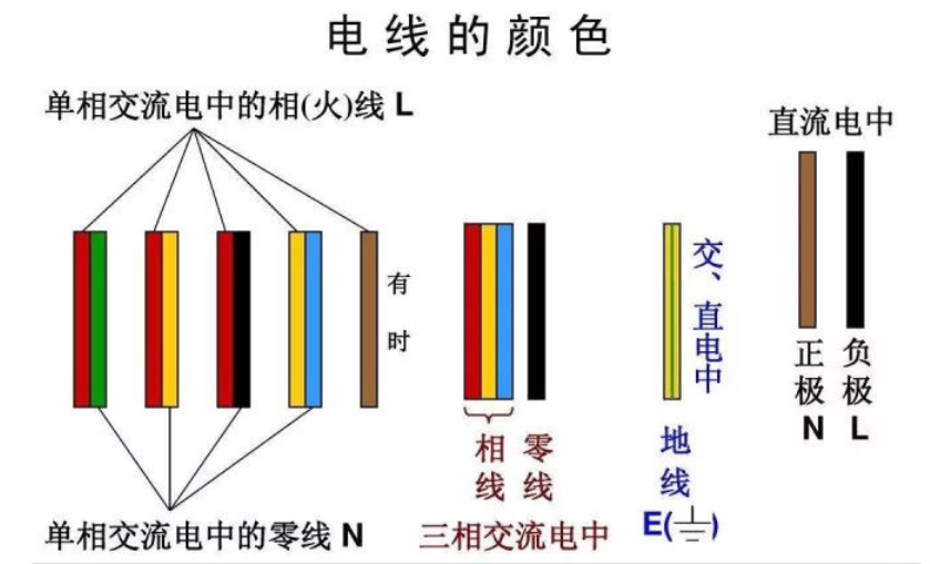 紅電線，黃電線，綠電線！各種顏色電線都代表什么？