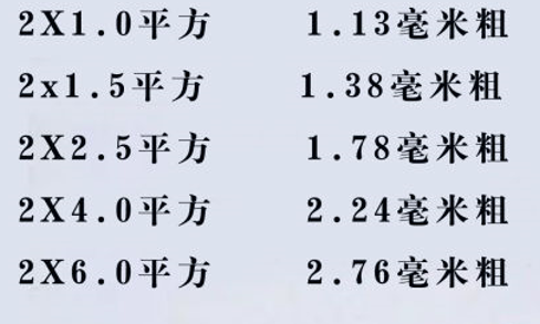 電線怎么看平方數(shù)？電線的平方是怎么計算？電線電纜的平方計算方式