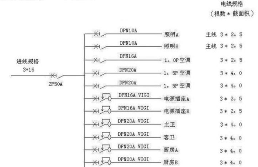 電線(xiàn)估算口訣，學(xué)會(huì)受益終身！